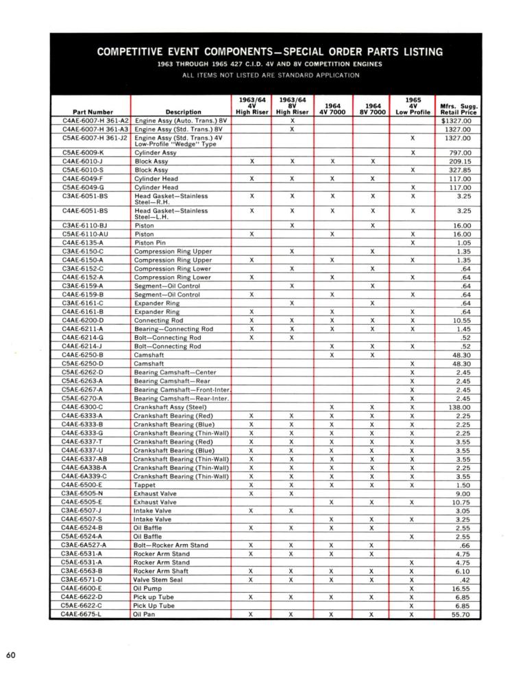 n_1965 Ford High Performance-60.jpg